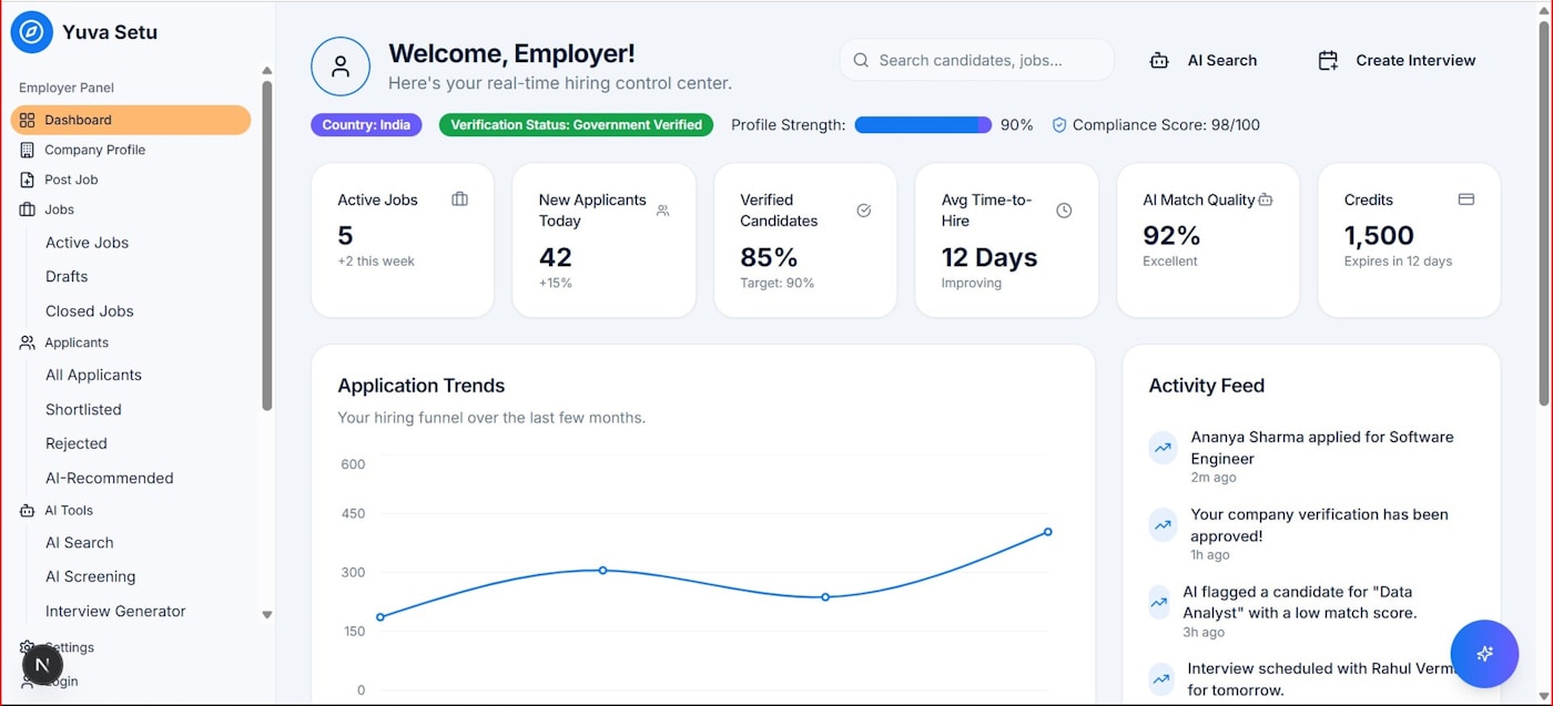 Analytics dashboard showing program metrics and trends